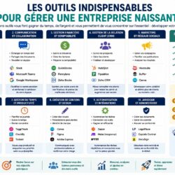 Les outils indispensables pour gérer une entreprise naissante