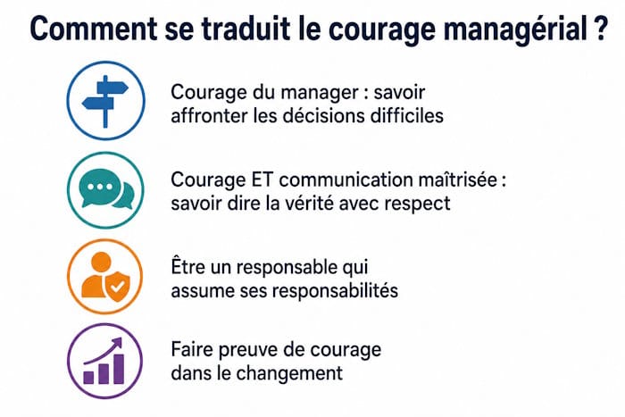 comment se traduit le courage managérial