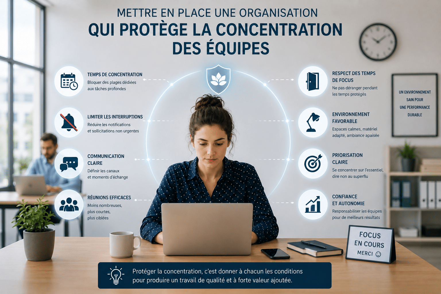Mettre en place une organisation qui protège la concentration des équipes