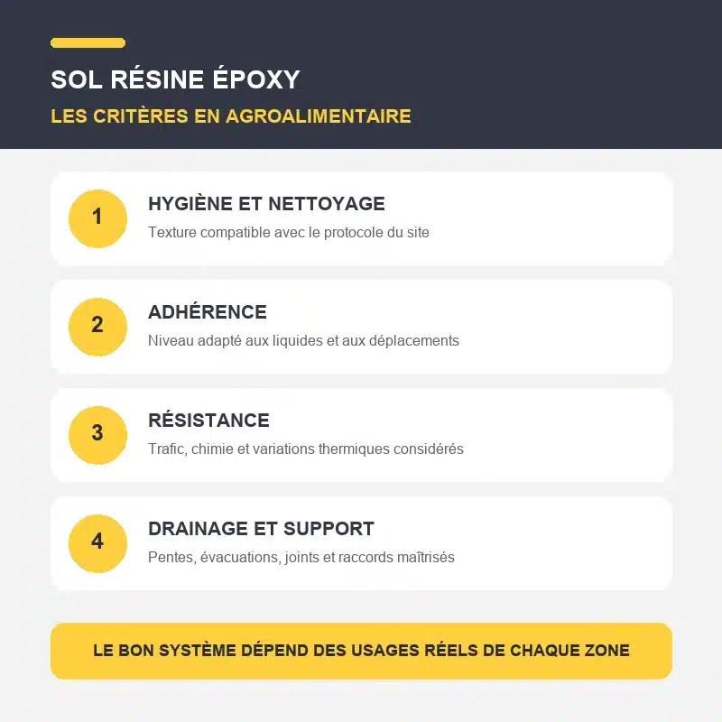 sol resine epoxy industrie agroalimentaire